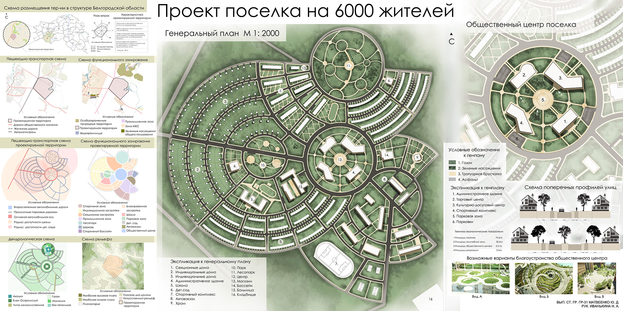 Планировка городских поселений. Проект поселка на 3000 жителей. Поселок на 2000 жителей. Проект поселка на 2000 жителей МАРХИ. Поселок городского типа проект.