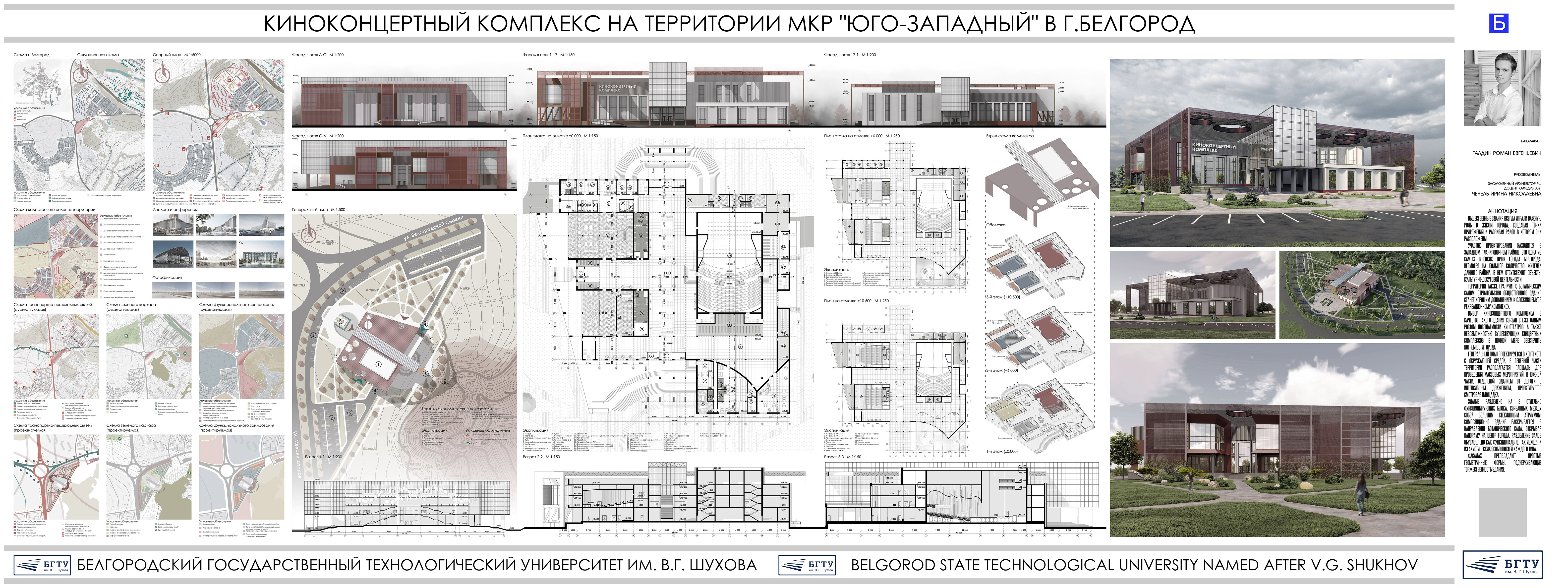 Что входит в состав архитектурного проекта