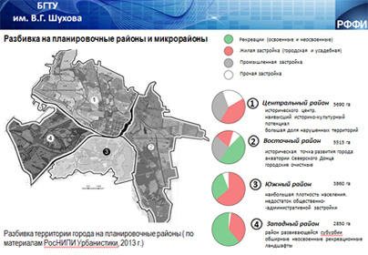 Сайт градостроительства московской области